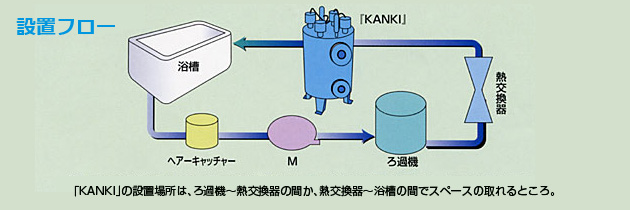 設置フロー