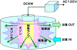 原理イメージ
